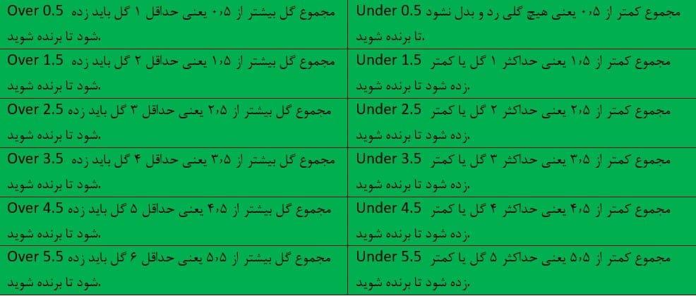 آموزش اصطلاحات