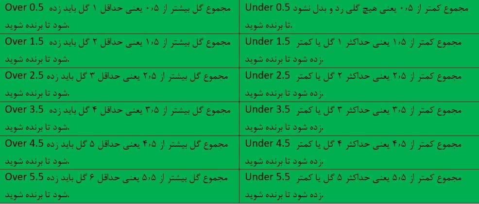 آموزش اصطلاحات